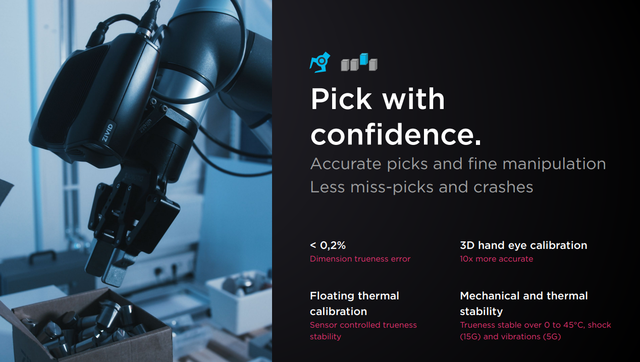 Pick with confidence-3D