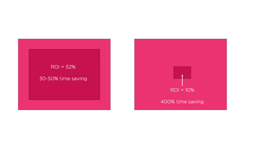SDK 2.12 ROI difference