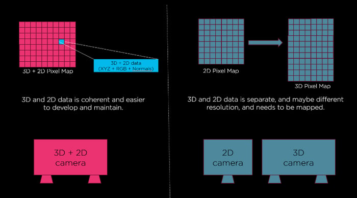 2D and 3D vision explained