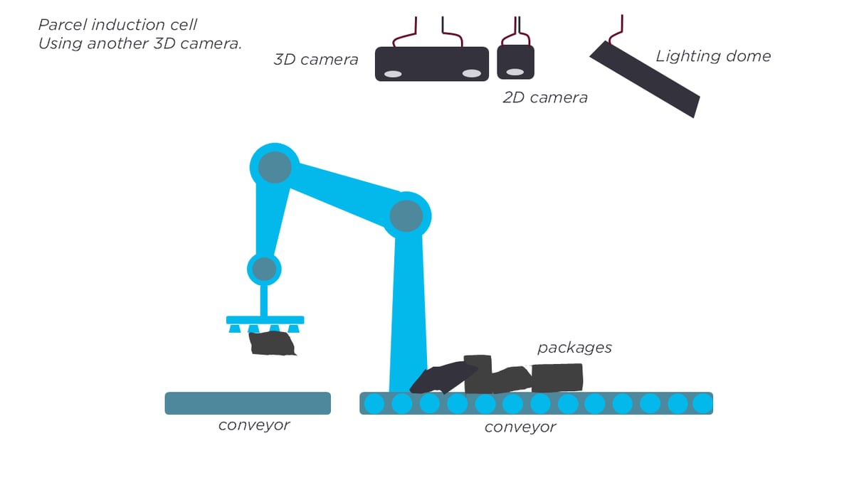 Parcel Induction Breaking Through the Speed Barrier in Parcel Induction Robots