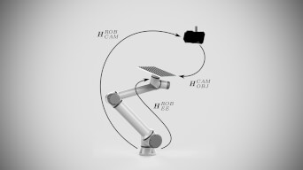 3D-hand-eye-calibration
