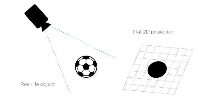 Why 3D machine vision is better than 2D