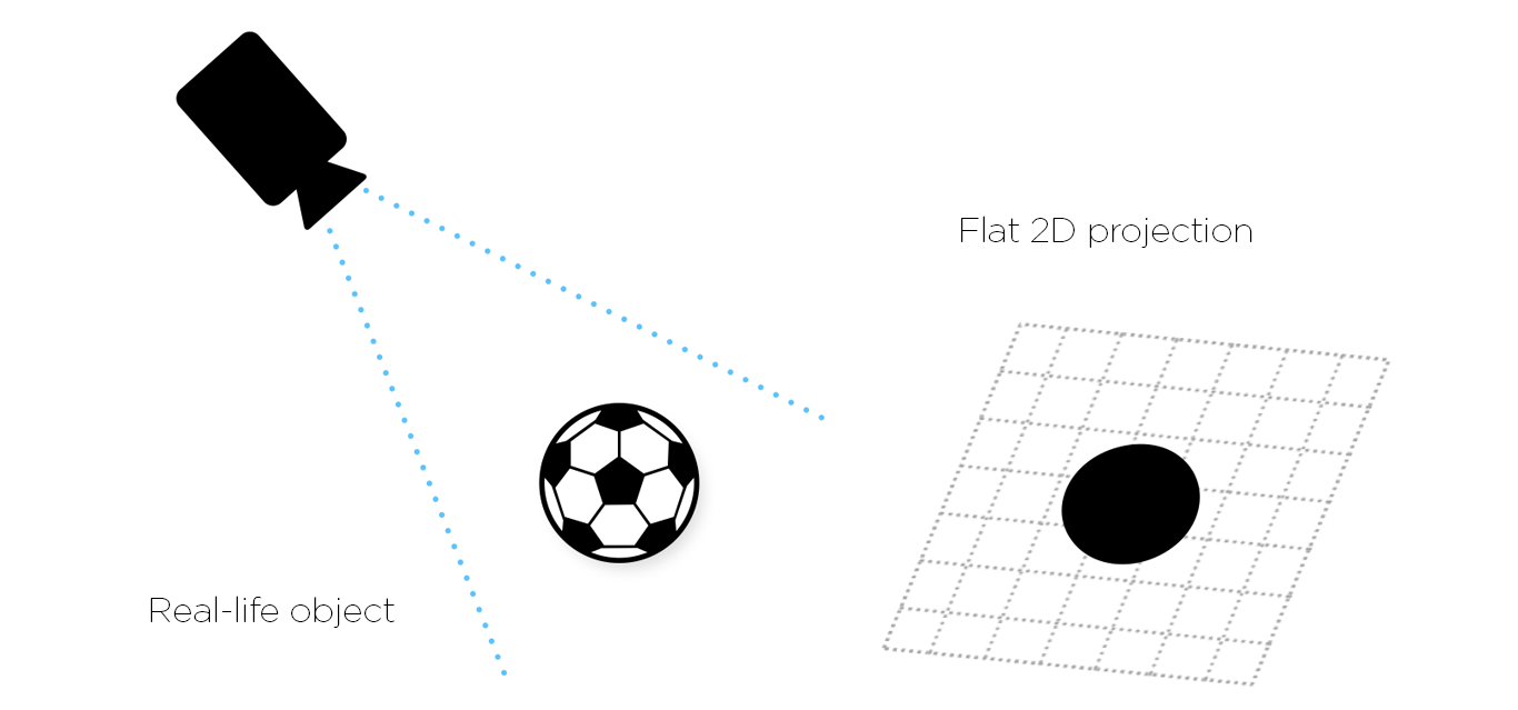 Zivid-2D-3D-camera-2D-projection