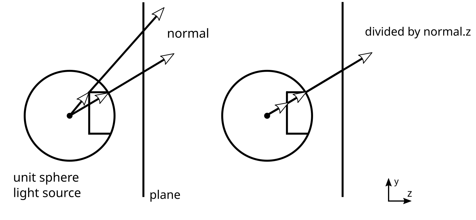 How Structured Light works
