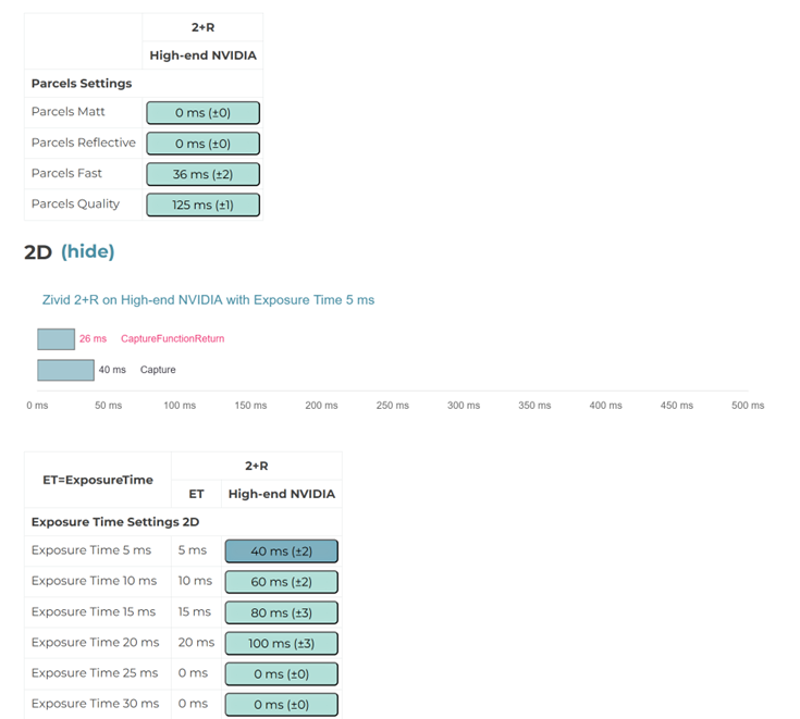 calculator zivid knowledge base