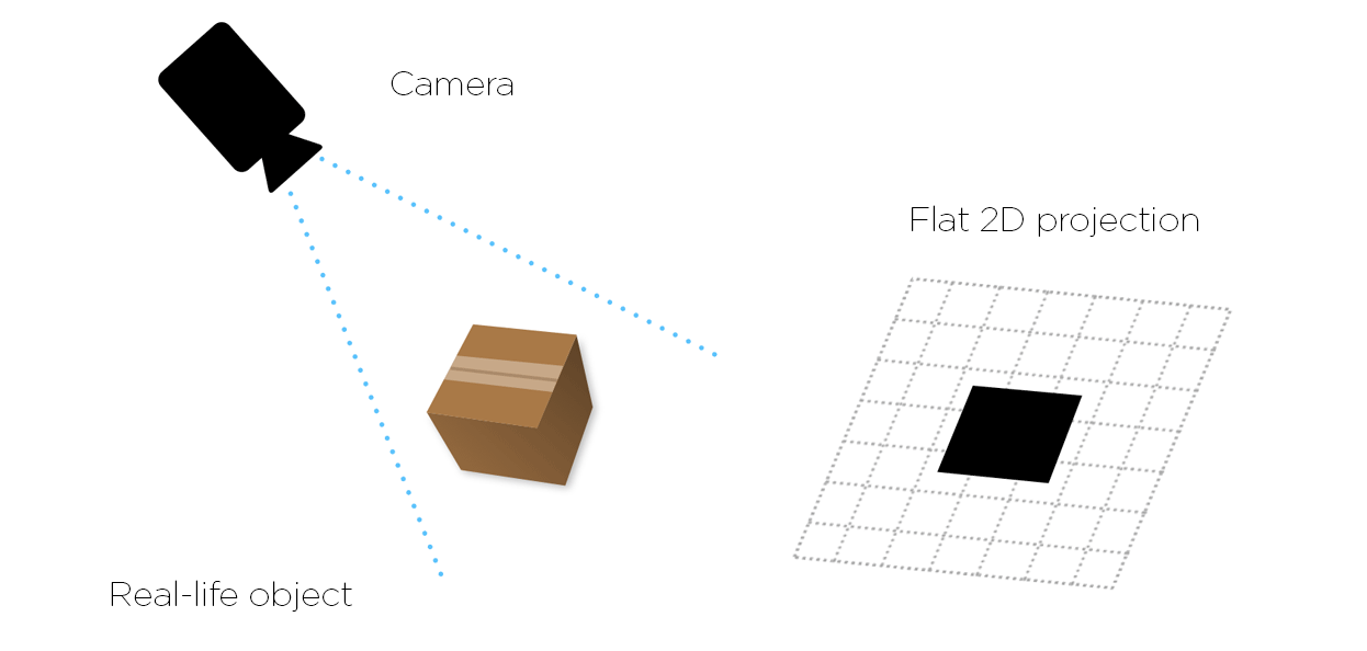 2D-3D-object-Zivid-Camera