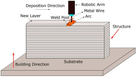 weld seam example waam